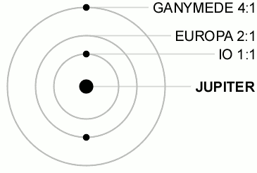Europa Orbit Europa Orbit